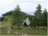 Veška planina / Wackendorfer Alm